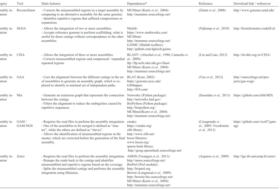 Table 1 - continued