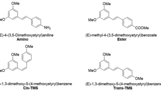 Figure 1 - Chemical structure of stilbenes.