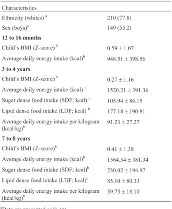 Table 1 - Main characteristics of the sample.