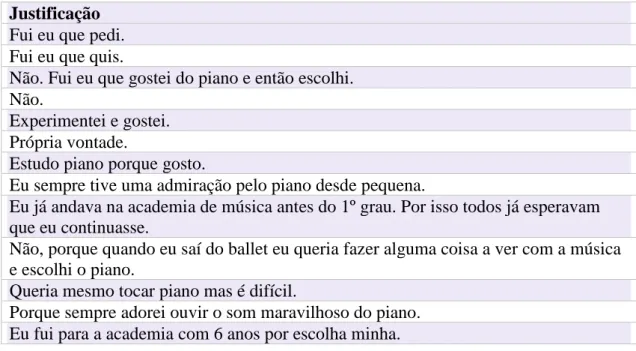 Tabela 3. Justificação para a pergunta 8 