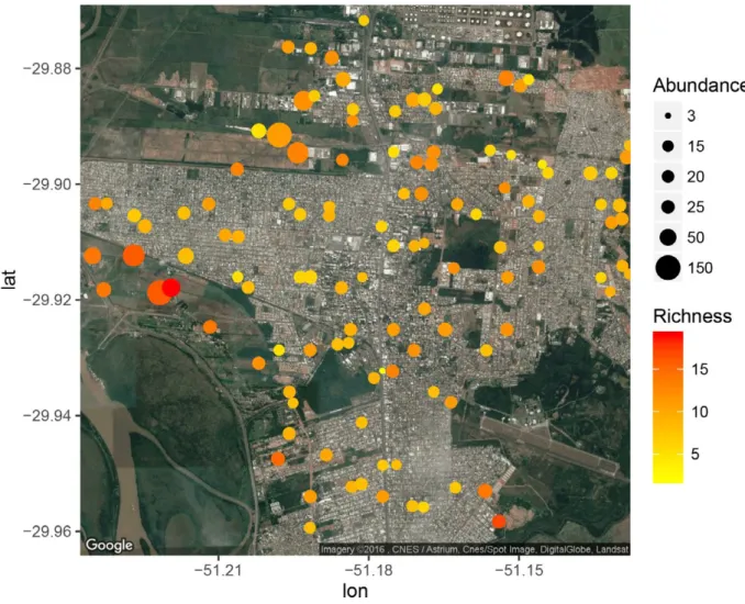 Tab. I. Explanatory variables (Ca, categorical; Co, continuous) measured on each sample unit in the urban area of Canoas, Rio Grande do Sul, Brazil.