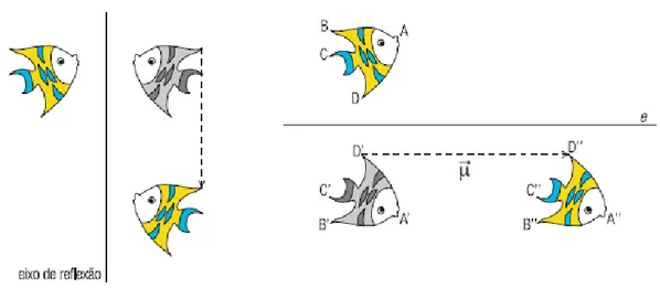 Figura 8: Reflexões deslizantes - imagem retirada de Cabrita et al. (2009: 58)  . 