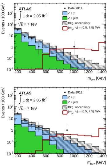 FIG. 5: Distributions of the invariant mass of the ℓγ sys- sys-tems for the e ∗ (top) and µ ∗ (bottom) channels after requiring m ℓℓ &gt; 110 GeV