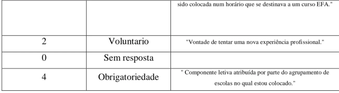 Tabela nº 6 – Carga Horária e Número de Instituições  