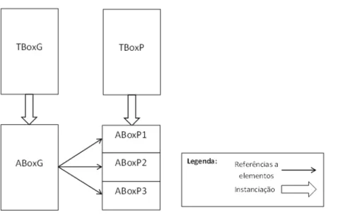 Figura 3.1: Componentes da descrição de um sistema