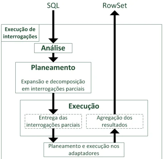 Figura 4.2: Resumo do processo de execução de uma interrogação