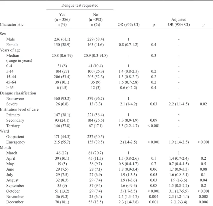 TABLE II