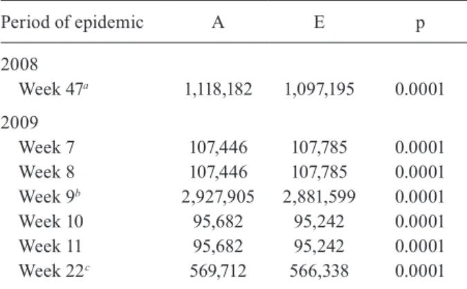 TABLE II