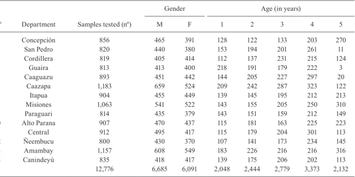 TABLE II