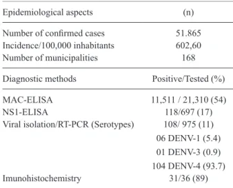 TABLE II