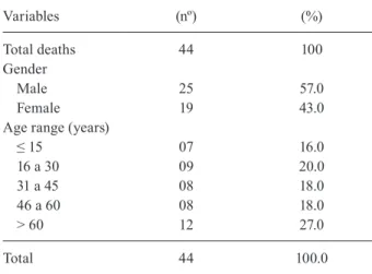 TABLE III