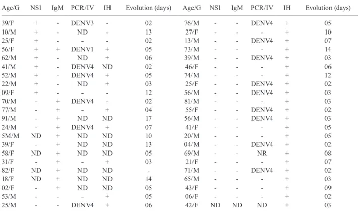 TABLE IV