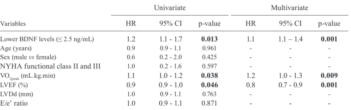 TABLE IV