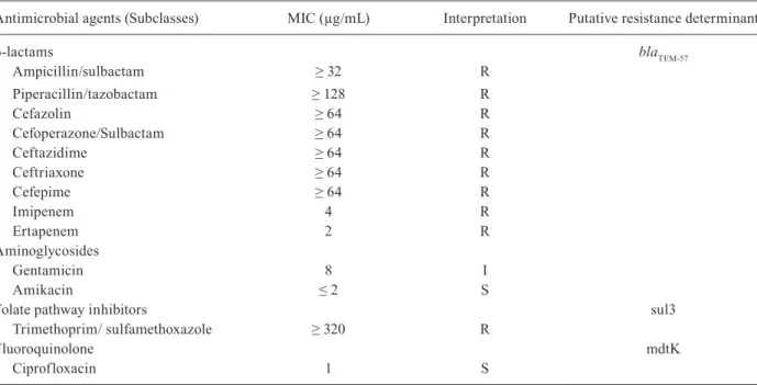 TABLE II