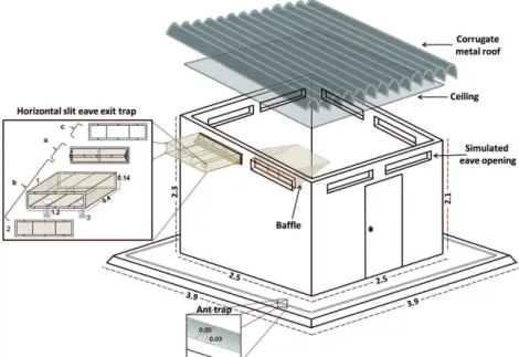Fig. 2: schematic diagram of the experimental hut used to evaluate the effects of insecticides on sand fly behaviour