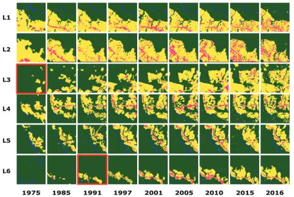 Fig. 4: Mâncio Lima-AC. Temporal evolution of loss of forest cover. Each landscape (L1-L6) is 5-km 2 