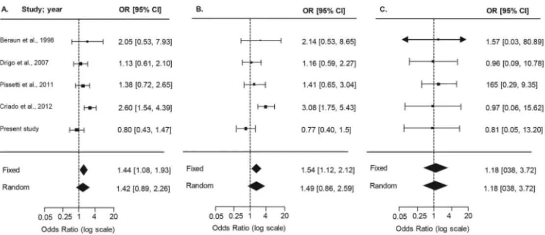 TABLE VI