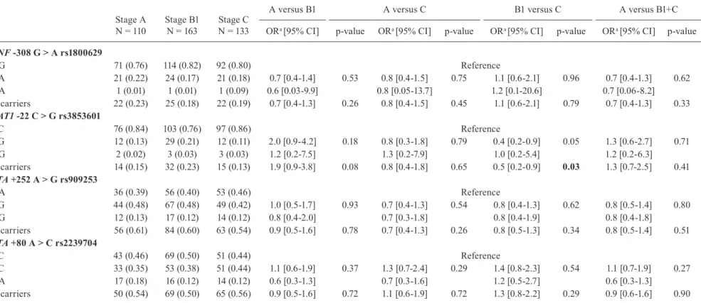 TABLE IV