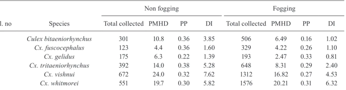 TABLE II