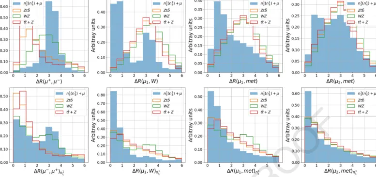 Fig. 5. Production of n 1 ( 3 , 4 ) at the LHC via Z  channel.