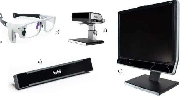 Figure 2.3. Different types of eye trackers. a) Mobile eye tracking - Tobii Glasses, b) Flexible eye  tracking - Tobii X60 &amp; X120, c) Tobii X2-60 Eye Tracker, d) Wide-screen eye tracking - Tobii 