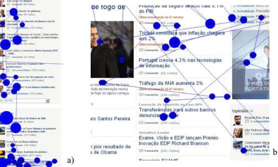 Figure 3.4. Gaze maps collected from Clear View. a) visual patterns from a user freely  exploring Expresso Newspaper, b) visual patterns from a user performing a task in the 