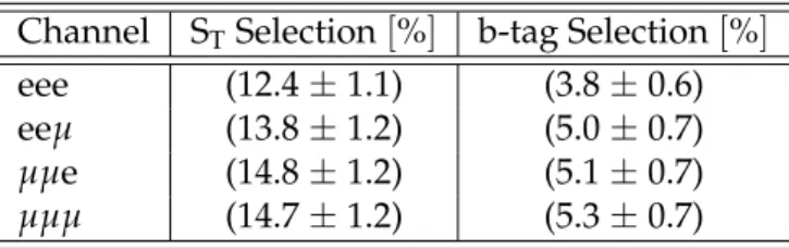 Table 2: Signal selection efficiency for each three-lepton channels in percent. The efficiency is calculated as the fraction of events with leptonically (e, µ, τ) decaying W and Z bosons passing the selection