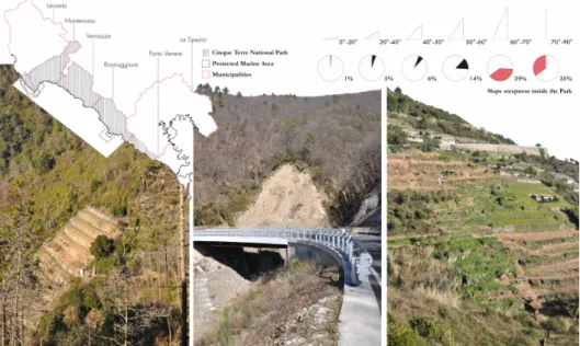 Fig. 1 – The Cinque Terre Na onal Park area and its steepnesses maintenance on new terraces in the na onal park area; a minor landslide over the SP370 road;