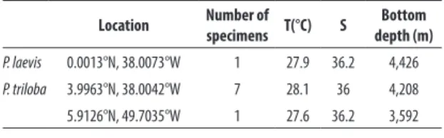 Table  1.  Pegantha laevis and Pegantha triloba occurrences off  northern Brazil. T = temperature; S = salinity.