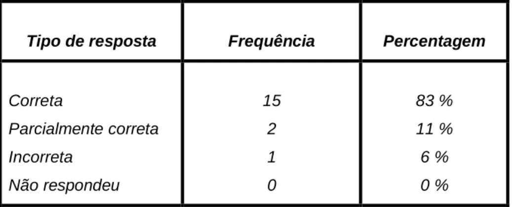 Figura 7. Estratégia usada pelo professor C01 