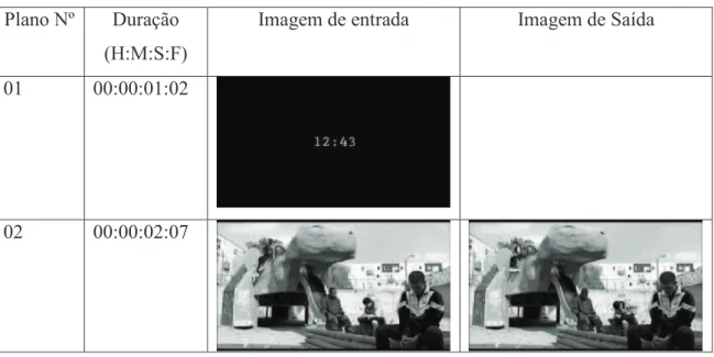 Tabela 1. Cena decosmposta em planos. 