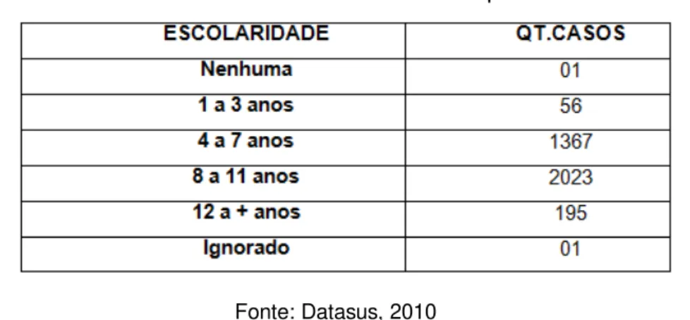 Figura 8 - Mapa da Distribuição das mães adolescentes com menos de 8  anos de estudo, em Uberlândia  –  MG, de 2008 a 2010