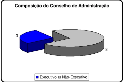 Gráfico 2 – Composição média do Conselho de Administração das empresas italianas - 2003  Fonte: Borsa Italiana 