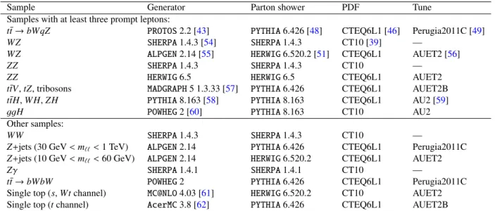 Table 2: Generators, parton shower, parton distribution functions and parameter tune for hadronisation used to produce simulated samples used in this analysis.