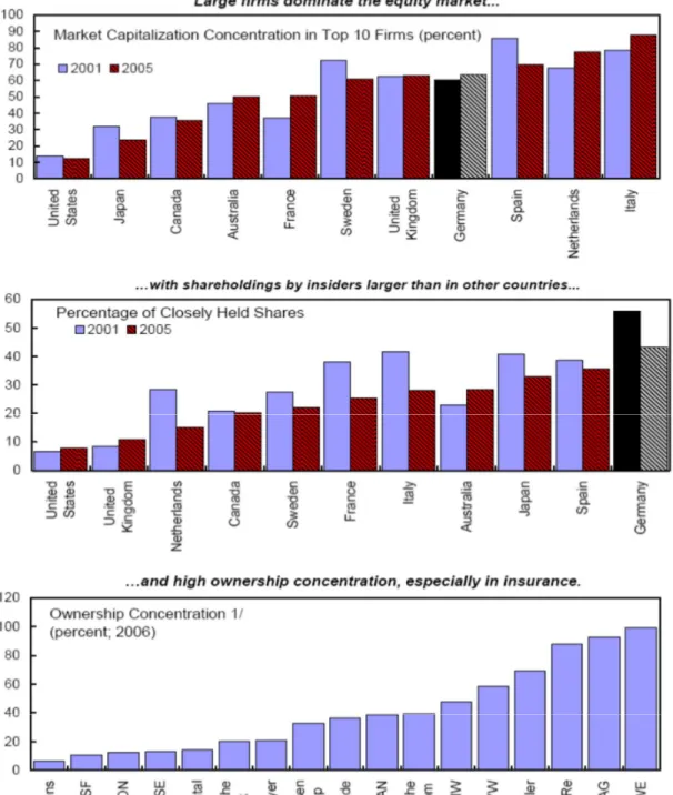 Figura 3.1 – Características do Mercado de Capitais 