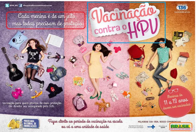 Figura 6- Vacinação contra o HPV 