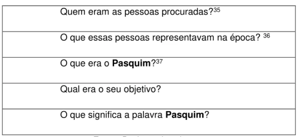 FIGURA 15 - Produção dos alunos 