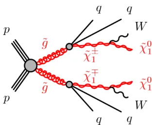 Figure 1: The decay topology of the signal model considered in this search.