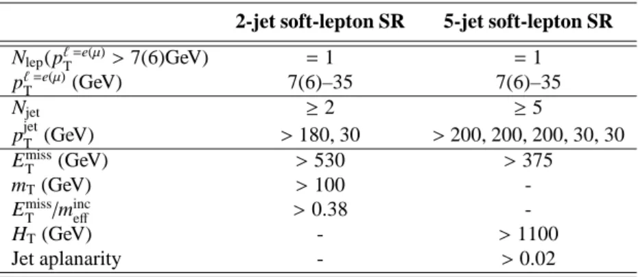 Table 2: Overview of the selection criteria for the soft-lepton signal regions. The symbol p ℓ T refers to signal leptons.