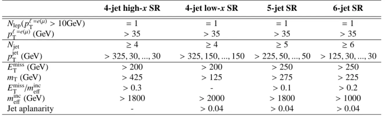Table 3: Overview of the selection criteria for the hard-lepton signal regions. The symbol p ℓ T refers to signal leptons.