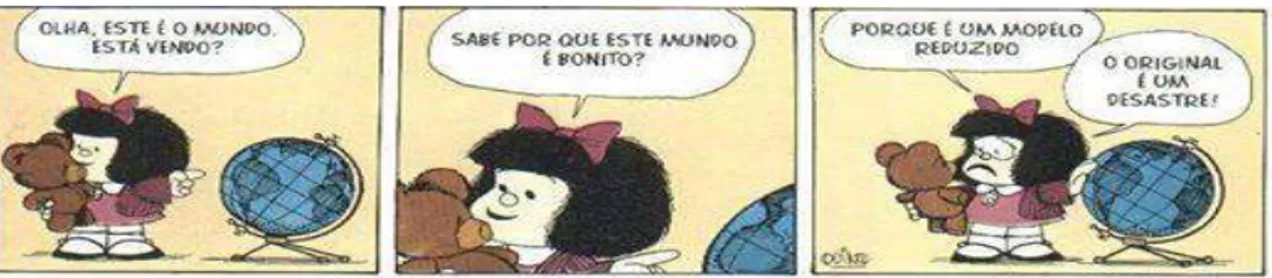 Figura 3 –O mundo para Mafalda 