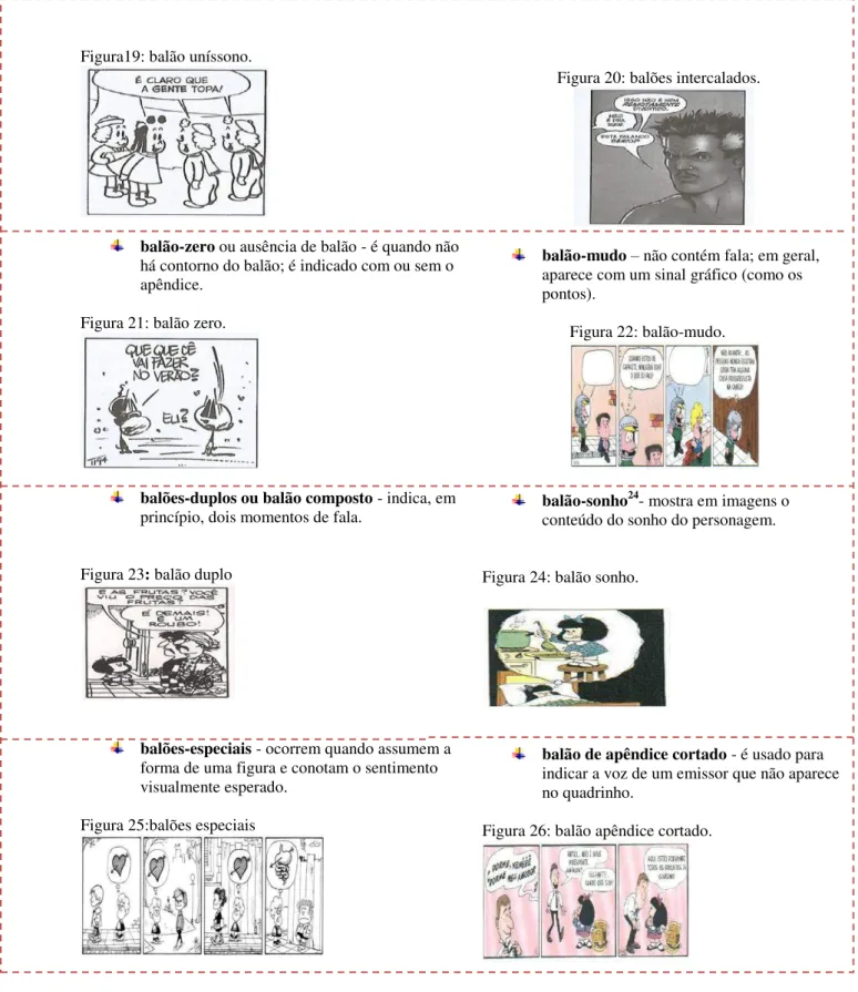 Figura 21: balão zero. 