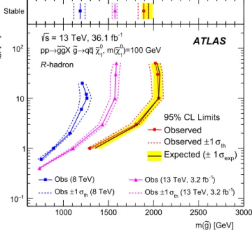 Fig. 6. Observed and expected 95% lower limits on the gluino mass in the gluino lifetime–mass plane