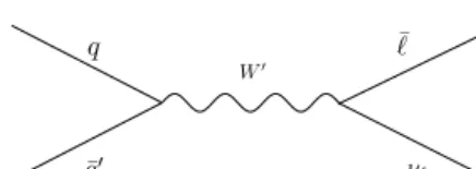 Fig. 1. Production and decay of an SSM W  boson. The ﬁnal state shown denotes both the (  ν  ) state and its charge conjugate.