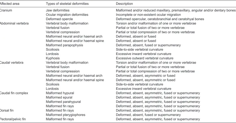 Table 2. Types of skeletal deformities considered in this study (adapted from Wagemans et al., 1998; Gavaia et al., 2002; Dionísio et al., 2012) 