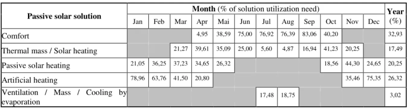 Table 1: Results of the application 