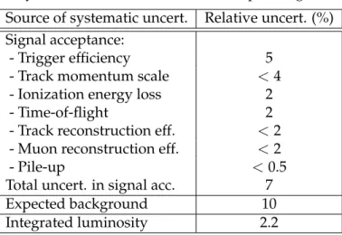 Table 4: Sources of systematic uncertainties and corresponding relative uncertainties.