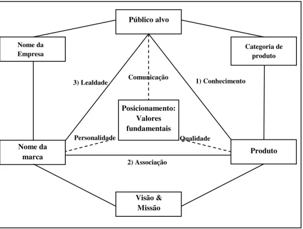 Figura 07 – Modelo Hexagonal da Marca  