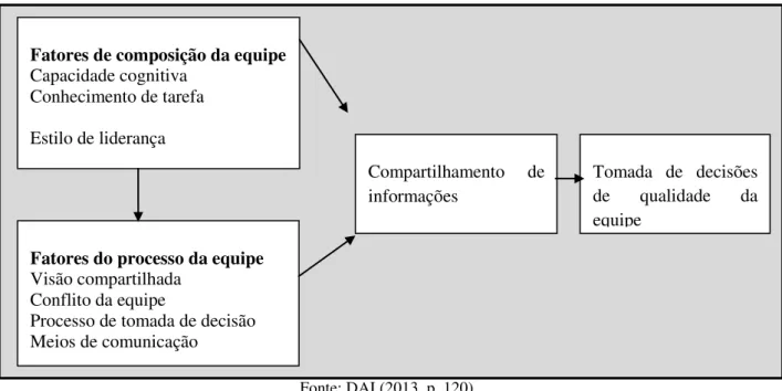 Figura 7  –  Modelo conceitual de fatores que influenciam os mecanismos de tomada de  decisões de qualidade 