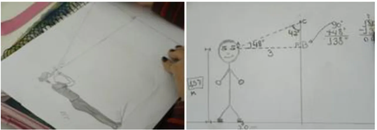 Figura 6: Desenhos dos alunos sobre o momento da medição no caderno e na lousa, respectivamente